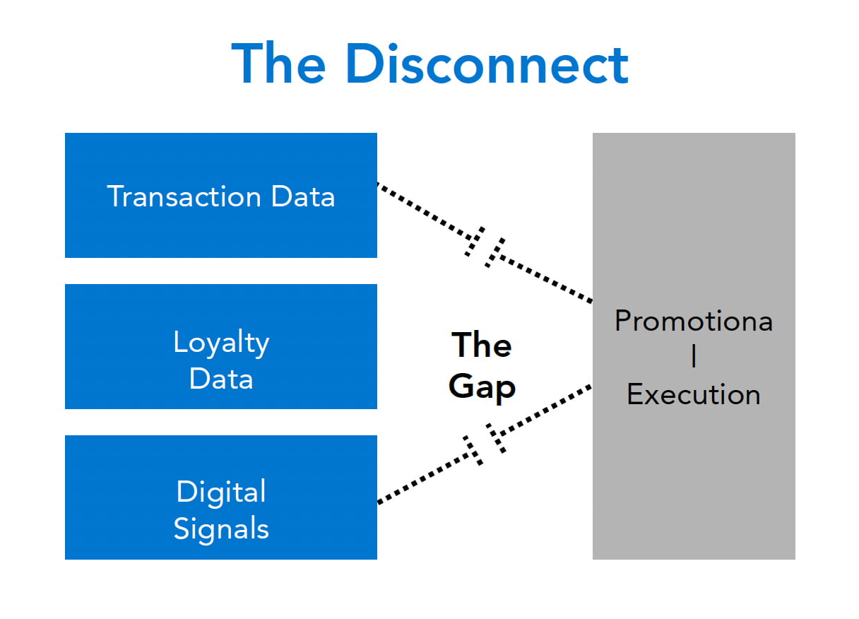 The Disconnect diagram