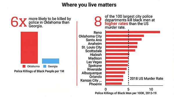 DT-infogrpahic2 Bar Chart of police killing of black men per US city