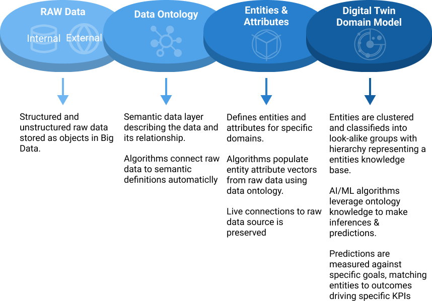 graphic XEM Enterprise Foundation 3
