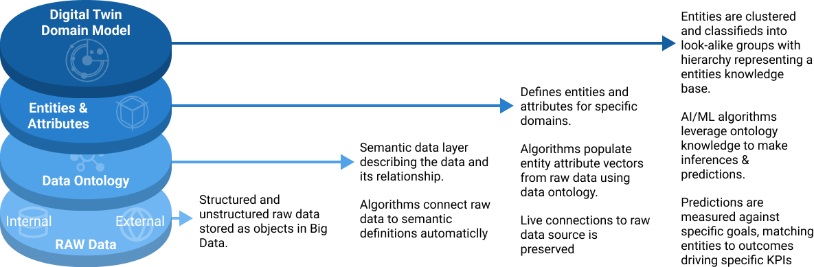 graphic XEM Enterprise Foundation